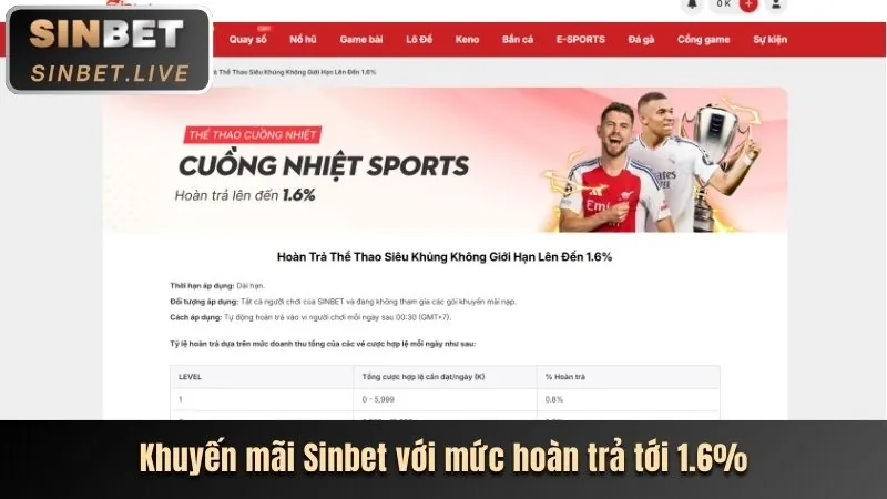 Hoàn trả hàng tuần vf55 login